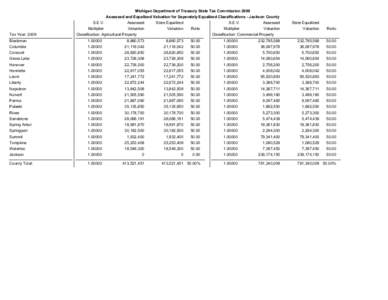 Michigan Department of Treasury State Tax Commission 2009 Assessed and Equalized Valuation for Seperately Equalized Classifications - Jackson County Tax Year: 2009  S.E.V.