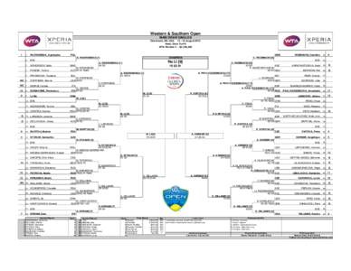 Western & Southern Open MAIN DRAW SINGLES Cincinnati, OH, USA[removed]August 2012