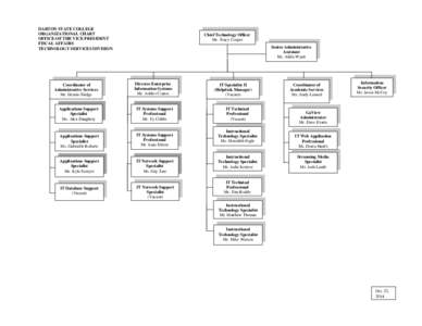 DARTON STATE COLLEGE ORGANIZATIONAL CHART OFFICE OF THE VICE PRESIDENT FISCAL AFFAIRS TECHNOLOGY SERVICES DIVISION