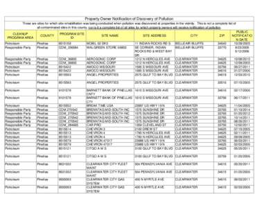 Property Owner Notification of Discovery of Pollution These are sites for which site rehabilitation was being conducted when pollution was discovered at properties in the vicinity. This is not a complete list of all cont