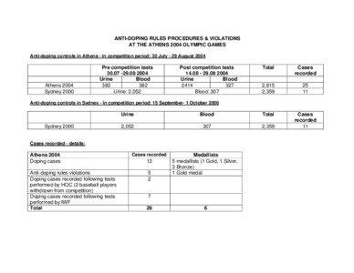 ANTI-DOPING RULES PROCEDURES & VIOLATIONS AT THE ATHENS 2004 OLYMPIC GAMES Anti-doping controls in Athens - In competition period: 30 July - 29 August 2004