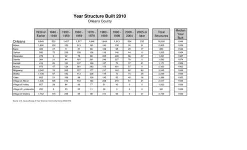 Year Structure Built 2010 Orleans County 1939 or Earlier