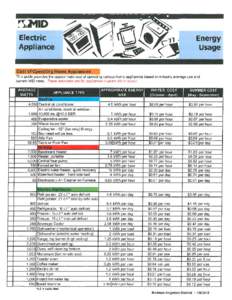 Electric Appliance Energy Usage