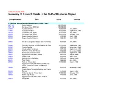 Draft (January 20, Inventory of Existent Charts in the Gulf of Honduras Region Chart Number  Title
