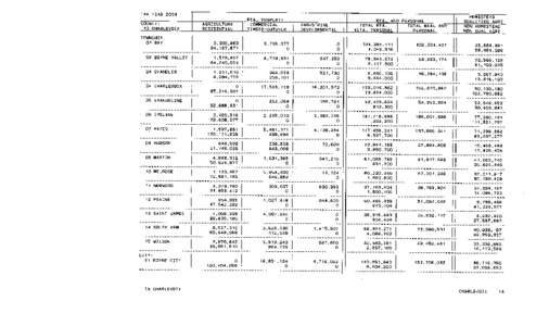 Charlevoix County Green Book 2004