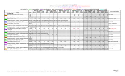 DEPARTMENT OF TRANSPORTATION STATEWIDE TRANSPORTATION IMPROVEMENT PROGRAM : REVISION #15 (Administrative Modification) FFY 2011 THRU FFY[removed]FFY[removed]Informative Only) Revision Effective Date: August 29, 2013 Proj