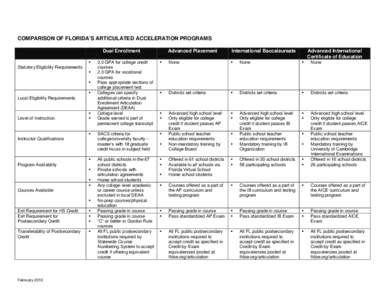 Microsoft Word - Acceleration Mechanisms Comparison Chart - Feb 2013.docx