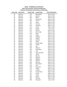 Barley - Yield/Revenue Protection 2012 Insured Counties and Final Planting Dates Montana, South Dakota, North Dakota, and Wyoming State Code 30 30