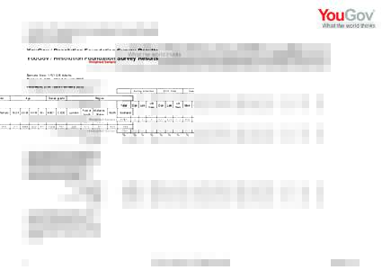 YouGov / Resolution Foundation Survey Results Sample Size: 1761 GB Adults Fieldwork: 27th - 28th February 2013 Voting intention