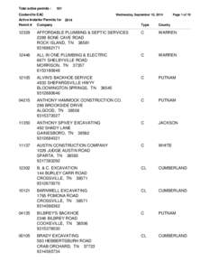 Total active permits :  181 Wednesday, September 10, 2014  Cookeville EAC