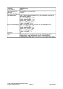 Stofnaam Type methode Te onderzoeken in Minimum bepaalbaarheidsgrens Herhaalbaarheid