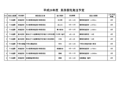 平成26年度　業務委託発注予定 ＮＯ. 委託主管課 委託種別  業務委託名等