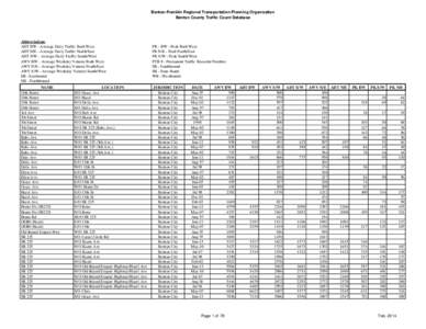 Benton-Franklin Regional Transportation Planning Organization Benton County Traffic Count Database Abbreviations ADT BW - Average Daily Traffic Both Ways ADT N/E - Average Daily Traffic North/East