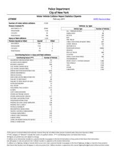 Police Department City of New York Motor Vehicle Collision Report Statistics Citywide CITYWIDE