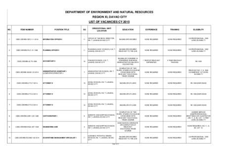 DEPARTMENT OF ENVIRONMENT AND NATURAL RESOURCES REGION XI, DAVAO CITY LIST OF VACANCIES CY 2015 ORGIZATIONAL UNIT/ LOCATION