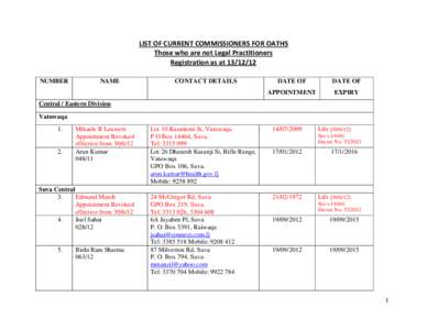 LIST OF CURRENT COMMISSIONERS FOR OATHS Those who are not Legal Practitioners Registration as atNUMBER  NAME