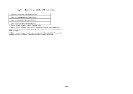 Microsoft Word - 20 Table of Frequencies for UWB radio systems.doc