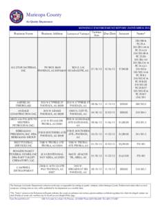 Maricopa County Air Quality Department MONTHLY ENFORCEMENT REPORT (NOVEMBER[removed]Business Name