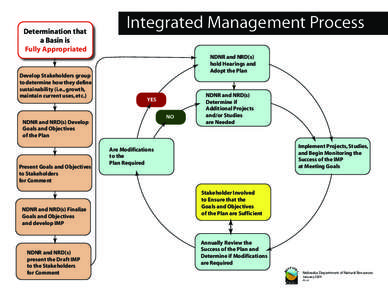 Integrated Management Process Flow Chart press quality