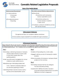 Pharmacology / Medicine / Legality of cannabis / Business license / Medical cannabis / Washington Initiative 502 / Cannabis laws / Cannabis in the United States / Cannabis