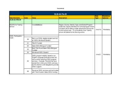 ISBE SIS - Data Elements All Tabs