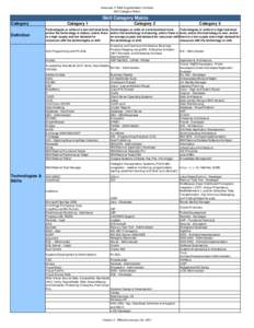 Arkansas IT Staff Augmentation Contract Skill Category Matrix Skill Category Matrix Category