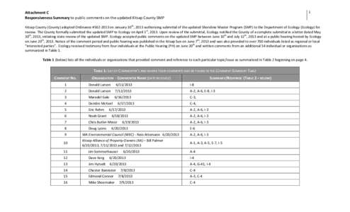 1  Attachment C Responsiveness Summary to public comments on the updated Kitsap County SMP  Kitsap County (County) adopted Ordinance #[removed]on January 30th, 2013 authorizing submittal of the updated Shoreline Master P