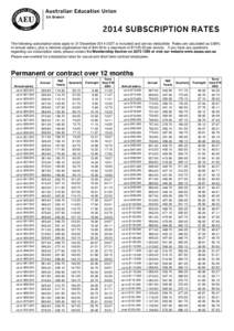 The following subscription rates apply to 31 December[removed]GST is included) and are tax deductible. Rates are calculated as 0.88% of annual salary, plus a national organisation fee of $44.60 to a maximum of $[removed]per