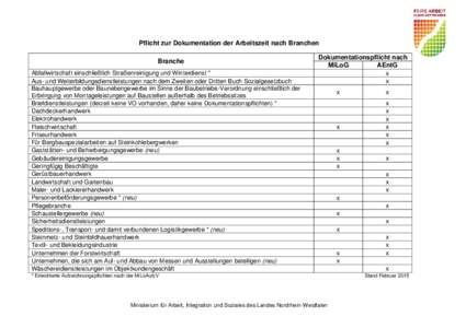 Pflicht zur Dokumentation der Arbeitszeit nach Branchen Branche Abfallwirtschaft einschließlich Straßenreinigung und Winterdienst * Aus- und Weiterbildungsdienstleistungen nach dem Zweiten oder Dritten Buch Sozialgeset