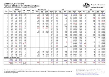 Gold Coast, Queensland February 2015 Daily Weather Observations Observations from the Gold Coast Seaway, at the northern end of Southport Spit. Date