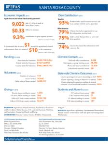 SANTA ROSA COUNTY Economic ImpactsClient SatisfactionAgricultural and related industries generate