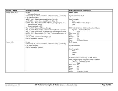 Soldier’s Name Aaron, James M/N Aaron, R. P.  Regimental Record