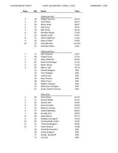 ALYESKA	MIGHTY	MITES  GIANT	SLALOM	RACE	|	APRIL	2,	2016 Place