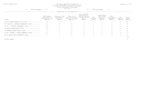 RPT NO. ABRITPNew Jersey Department of Education School Self-Assessment for Determining Grades under the Anti-Bullying Bill of Rights District and School Grade Report