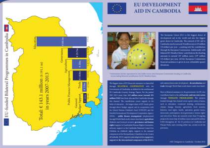 Phnom Penh / Political geography / European Union / Battambang / Outline of Cambodia / Cambodia–Denmark relations / Cambodia / United Nations / Asia