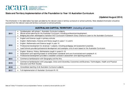 Didactics / Victorian Essential Learning Standards / Education in England / National Curriculum / Doha Montessori and British School / Education / Curricula / Curriculum