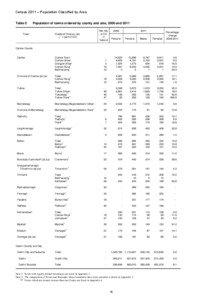 Census 2011 – Population Classified by Area Table 5