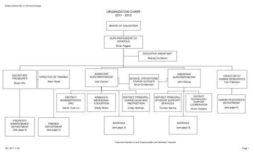 School District No. 57 (Prince George)  ORGANIZATION CHART