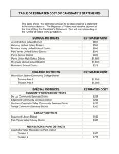 TABLE OF ESTIMATED COST OF CANDIDATE’S STATEMENTS  This table shows the estimated amount to be deposited for a statement in the various districts. The Registrar of Voters must receive payment at the time of filing the 