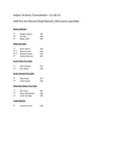 Indoor Archery Tournament—[removed]Half-Pro-Am Round Shoot Results (345 points possible) Money Division 1st 2nd 3rd