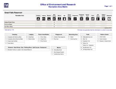 Office of Environment and Research Page 1 of 1 Recreation Area Matrix Great Falls Reservoir Recreation Area