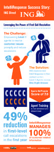 IntelliResponse Success Story: ING Direct Leveraging the Power of First Call Resolution The Challenge: Empowering Level 1