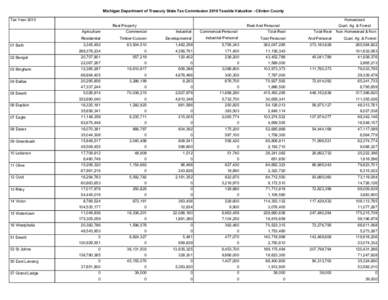 Michigan Department of Treasury State Tax Commission 2010 Taxable Valuation - Clinton County Tax Year 2010 Homestead Real Property Agriculture