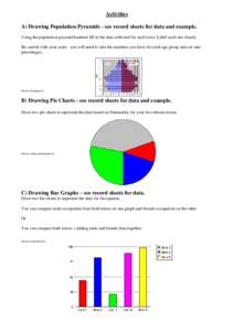 Activities A) Drawing Population Pyramids - see record sheets for data and example. Using the population pyramid handout fill in the data collected for each town. Label each one clearly. Be careful with your scale - you 