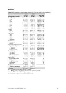 Microsoft Word - FINAL version of Correlates report for John OMeara[removed]DOC