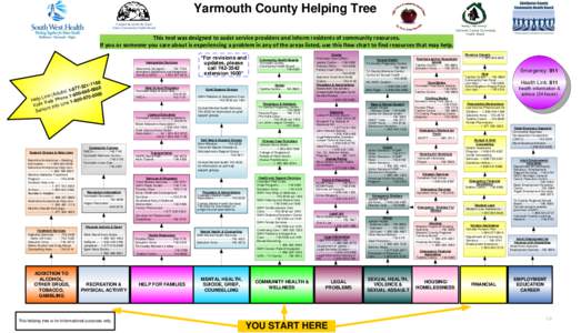 Yarmouth County Helping Tree Conseil de santé de Clare Clare Community Health Board This tool was designed to assist service providers and inform residents of community resources. If you or someone you care about is exp