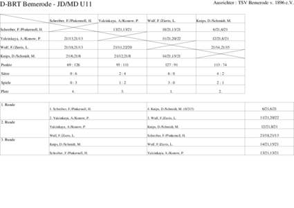 Ausrichter : TSV Bemerode v[removed]e.V.  D-BRT Bemerode - JD/MD U11