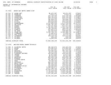 2008 Special District Certification of Values - Wisconsin Department of Revenue