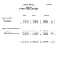 Comptroller of Maryland Revenue Administration Division Income Tax Comparative Summary of Net Receipts For the Month Ended July 2014 and 2013