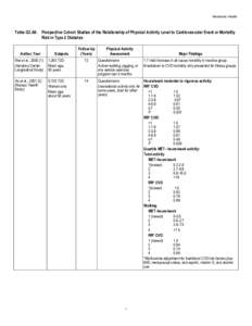 ODPHP PAGAC - Table G3.A9. Prospective Cohort Studies of the Relationship of Physical Activity Level to Cardiovascular Event or Mortality Risk in Type 2 Diabetes